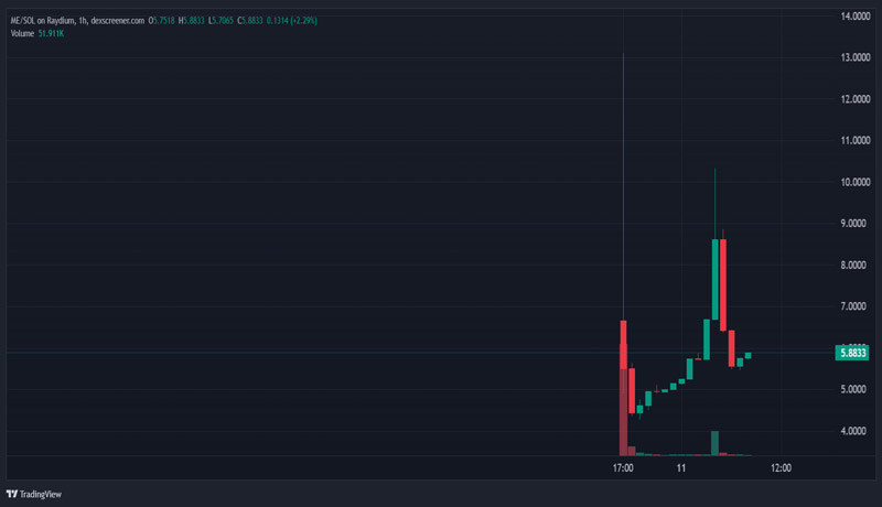 magic-eden-airdrop-me-token-drops-app-issues-reports