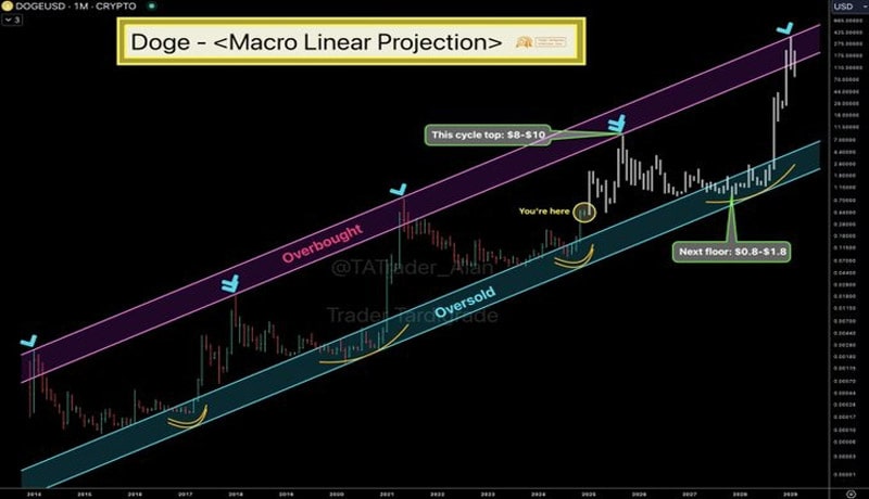 is-dogecoin-price-rally-to-3-looming-as-whales-move-56m-