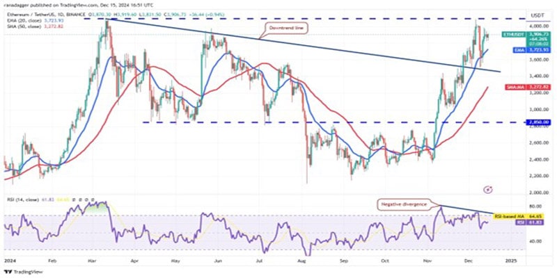 eth-link-aave-bgb-higher-as-btc-at