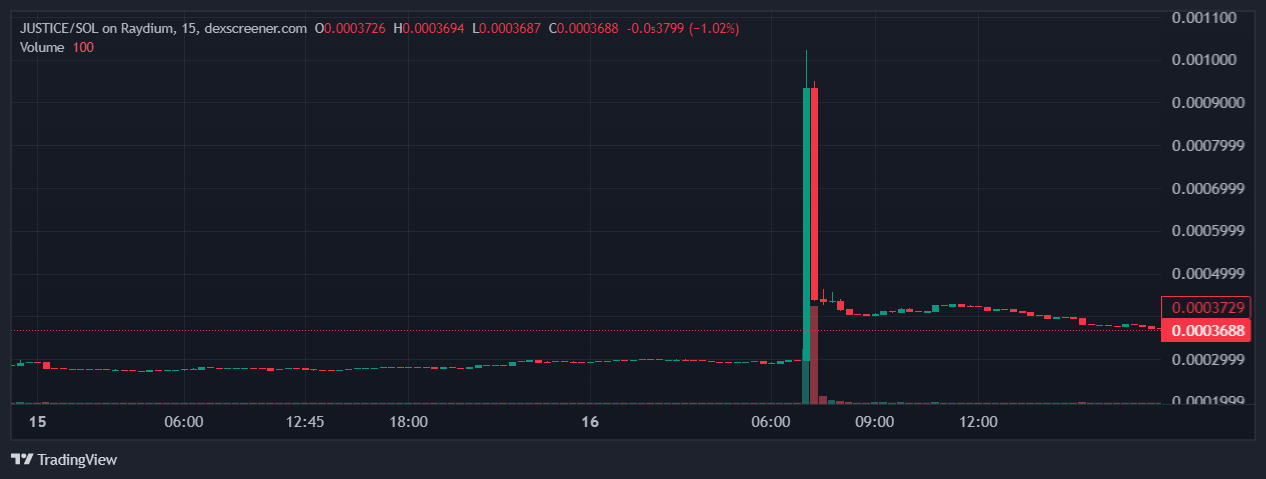 مالک Peanut the Squirrel اقدام قانونی علیه BInance به دلیل فهرست کردن PNUT، افزایش 200% توکن JFP او - 1