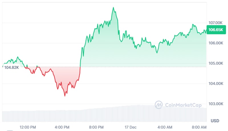 bitcoin-price-all-time-highs-driven-by-spot-volumes-analyst-says-115-k-is-next