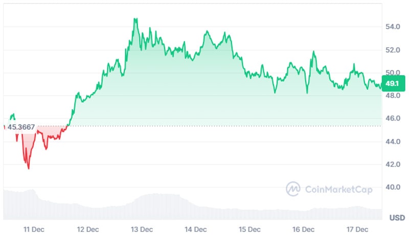 avalanche9000-upgrade-goes-live-on-mainnet-avax-to-70