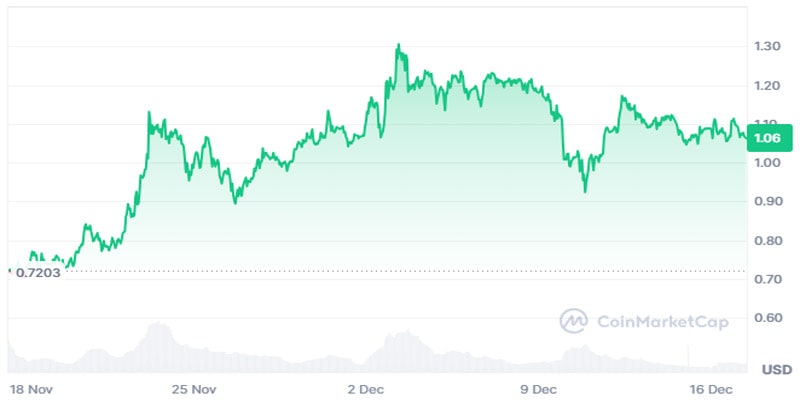 can-cardano-price-rally-to-2-as-ada-whale-activity-surges