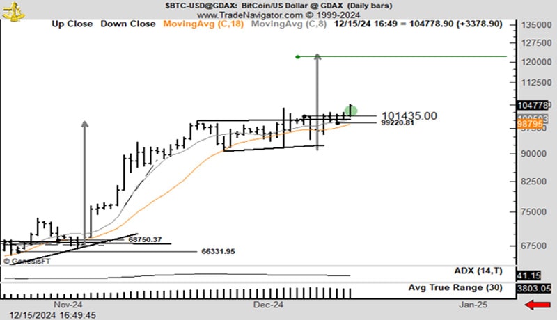 btc-traders-no-chasing-record-price