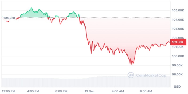 crypto-market-crash-860m-liquidations