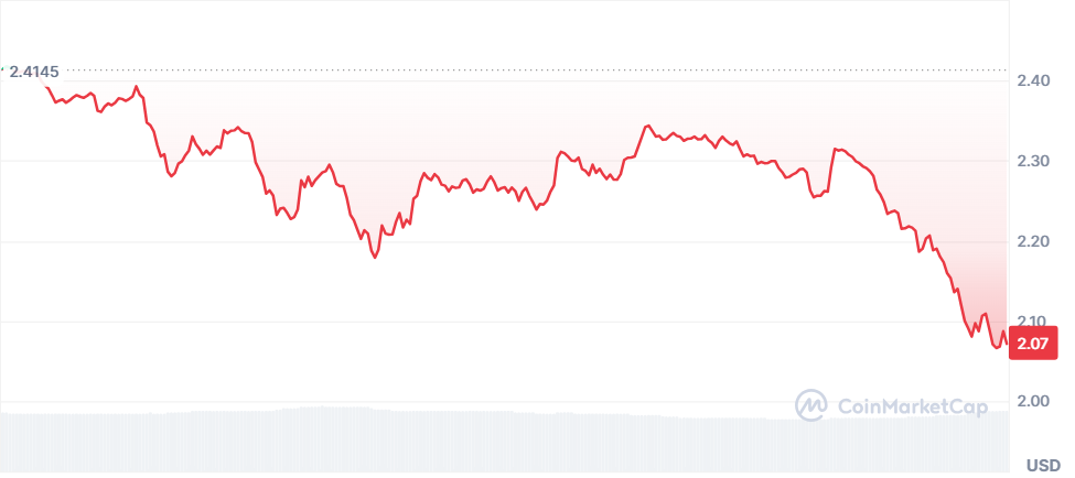 بیت‌ومب با افزایش حجم، با تأخیر در برداشت XRP مواجه است - ۱