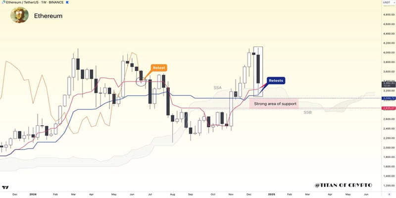 how-low-will-ethereum-price-go-