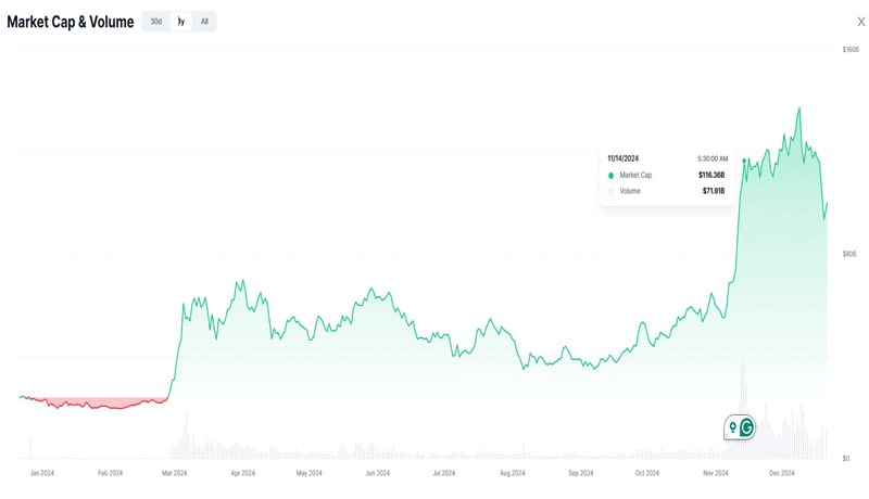 have-memecoins-lost-their-hype-dogecoin-pepe-and-more