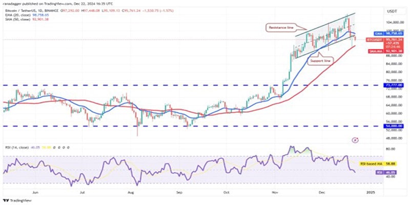 btc-sui-bgb-ena-virtual-show-strength-