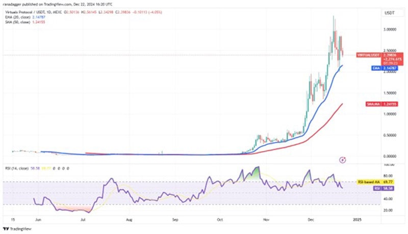 btc-sui-bgb-ena-virtual-show-strength-