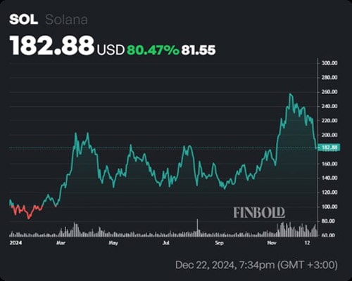 altcoins-set-to-outperform-btc-january-2025