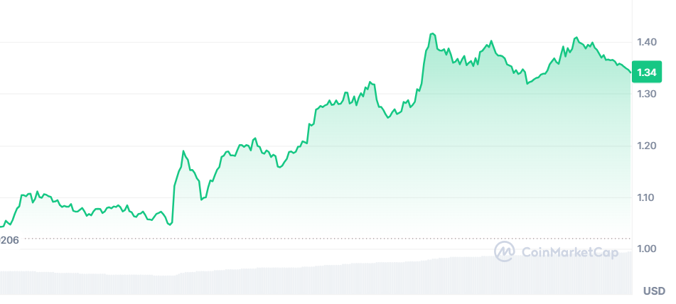 OKX Ventures به طور رسمی سرمایه‌گذاری خود را در USUAL اعلام می‌کند - 1