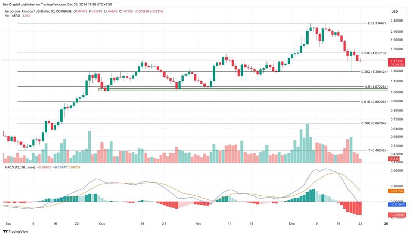 top-5-performing-coins-2024