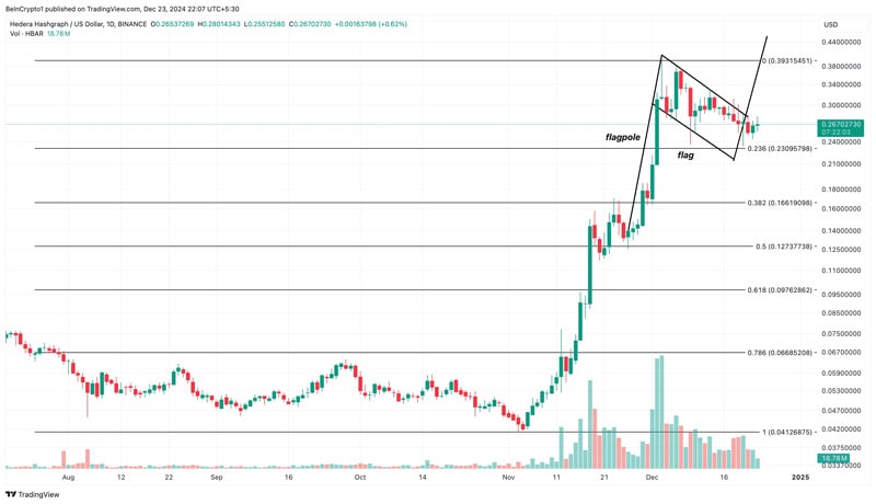 hedera-hbar-market-cap-eye-comeback-after-brief-decline