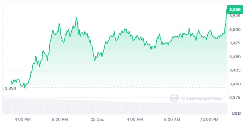 justin-sun-moves-70182-ethereum-eth-to-htx-amid-price-rebound-