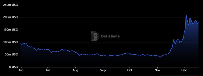 crypto-came-back-from-dead-in-202