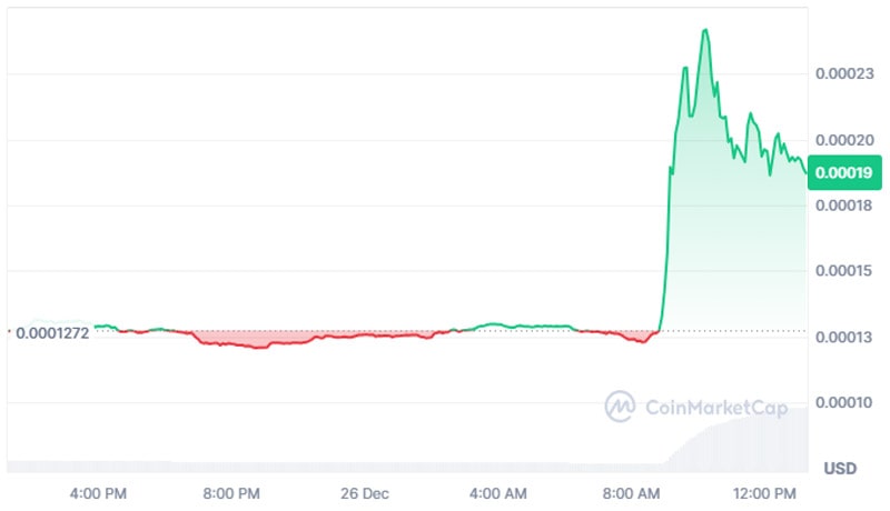 ethereum-co-founder-vitalik-buterin-adopts-hippo-moo-deng-price-jumps