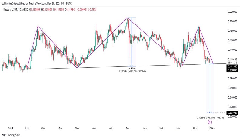 kaspa-price-prediction-could-a-93-fall-be-on-the-cards-in-2025