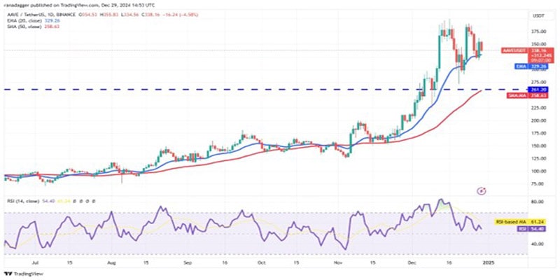 btc-drop-bnb-aave-xmr-virtual-strong