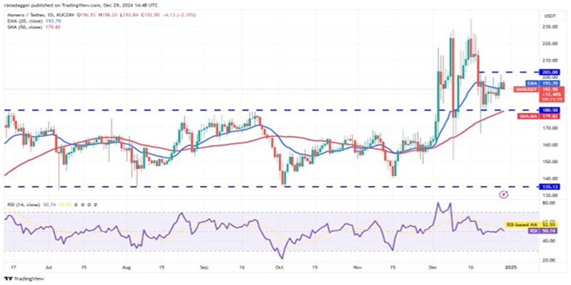 btc-drop-bnb-aave-xmr-virtual-strong