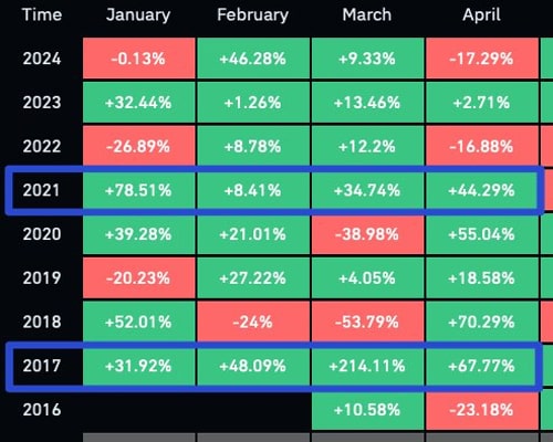 ether-potentially-lead-q1-analysts-debat