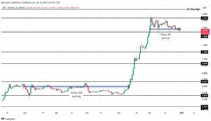 no-xrp-price-ath-by-new-year