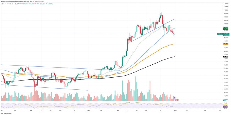 million-bitcoin-in-24-hours-new-years-eve-btc-sellout