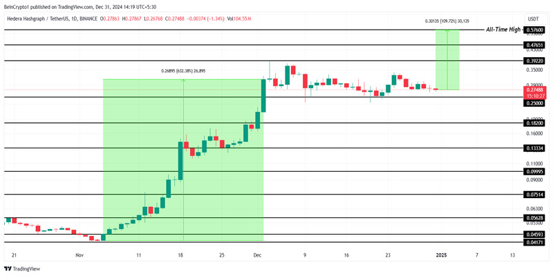 hbar-price-stalls-bearish-trends