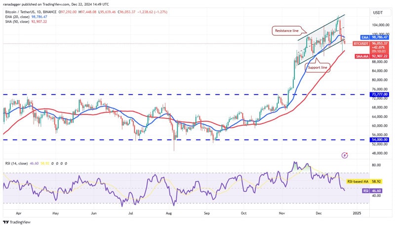 how-eth-sol-sui-and-aave-could-respond-to-new-bitcoin-price-all-time-highs-in-202