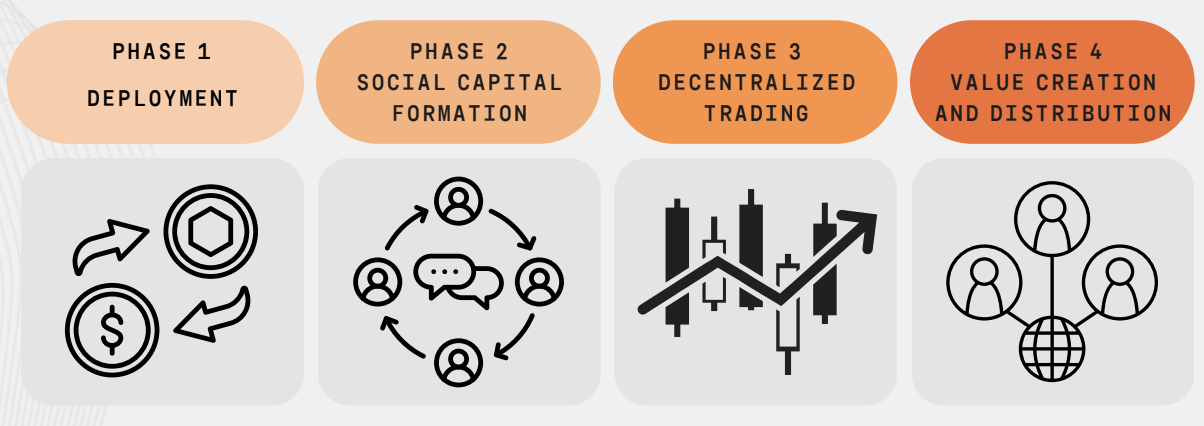 میم کوین‌ها در حال بازتعریف ارزش دیجیتال هستند، نه تنها یک روند گذرا: DWF Labs - 1