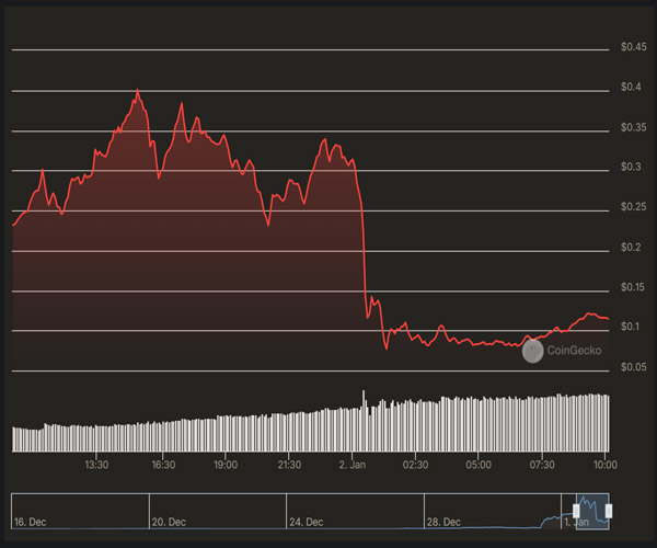 musk-reverts-to-original-name-kekius-drops