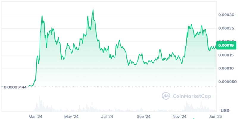 floki-dao-approves-liquidity-funding-for-its-etp-in-the-european-market