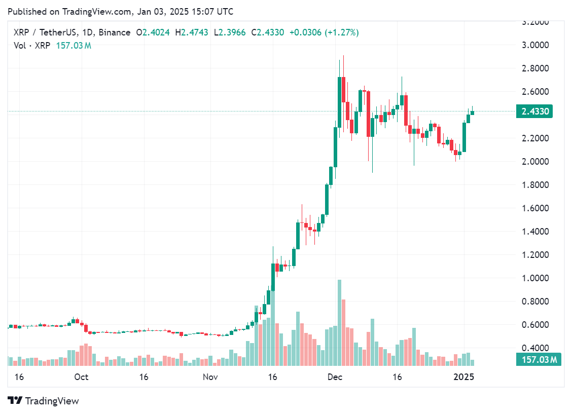 XRP USDT را کنار زده و اکنون سومین ارز دیجیتال بزرگ است - ۱