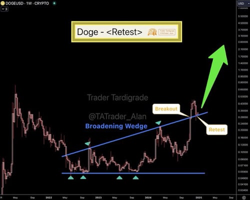 dogecoin-price-double-digi