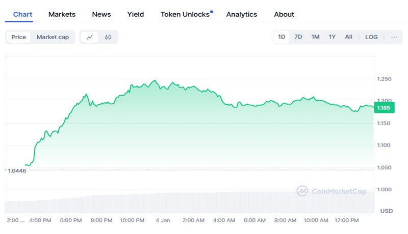 ethena-roadmap-2025-telegram-payments-stablecoin