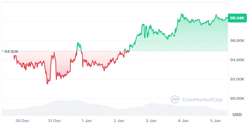 btc-exchange-inflows-miner-outflow-drop-reclaim-100-k-