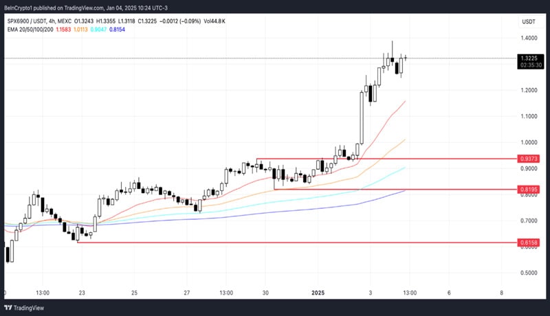 altcoin-gainers-first-week-january-2025