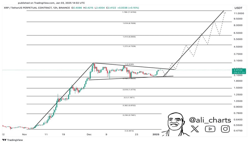 xrp-price-likely-to-face-correction-before-rallying-to-11