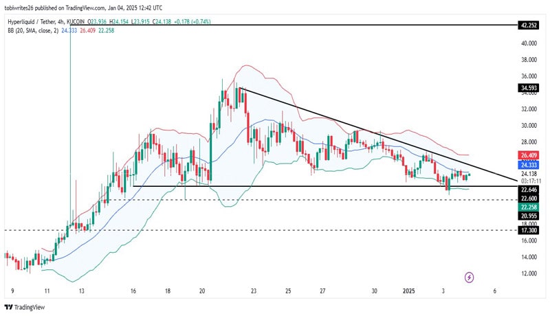 how-hype-traders-are-positioning-themselves-for-a-potential-market-breakout