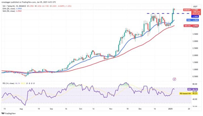 btc-price-could-pull-sol-sui-icp-and-ena