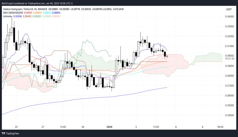 hbar-price-faces-mixed-momentum-