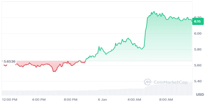 heres-why-filecoin-price-is-skyrocketing-today