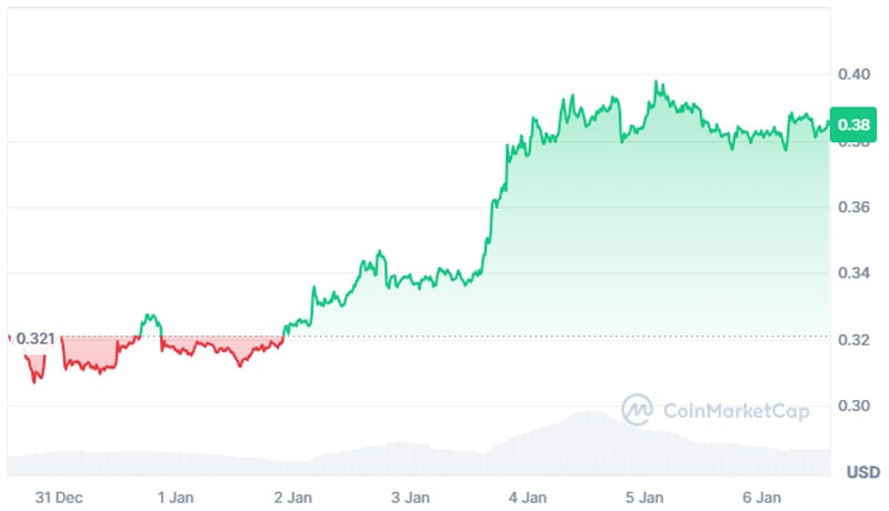 elon-musk-x-payment-launch-speculation-fuels-hope-doge-rally-ahead-