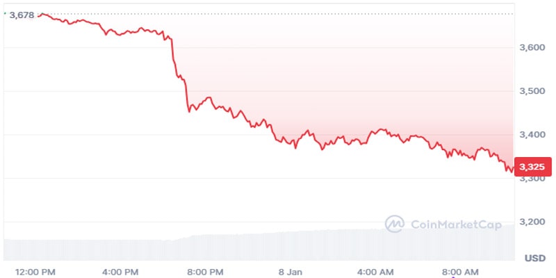 ether-price-surge-donald-trump-pectra-upgrade