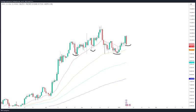 trump-dump-risks-bitcoin-price-88k