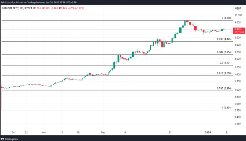 bitget-token-outperforms-market