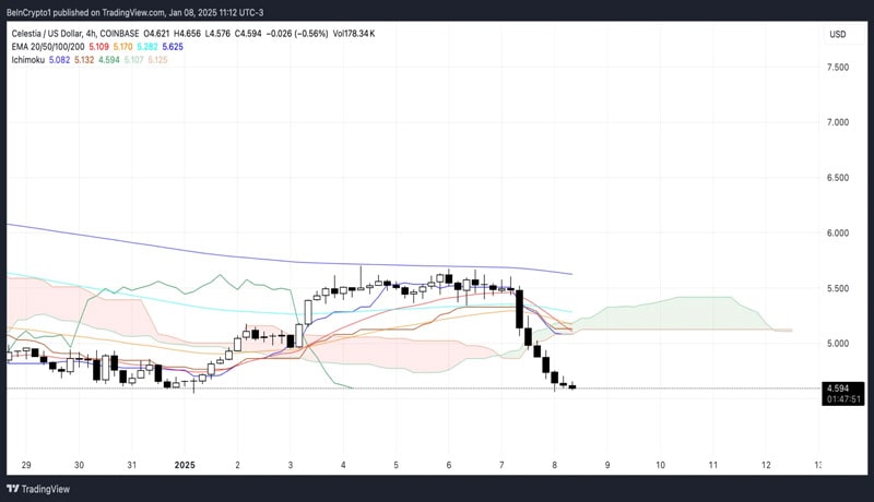 tia-price-faces-potential-decline