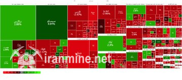 سقوط سنگین بورس تهران/ بازار سهام به رنگ خون درآمد! | ایران ماین