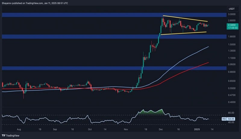 ripple-price-analysis-can-xrps-momentum-sustain-after-8-daily-surge